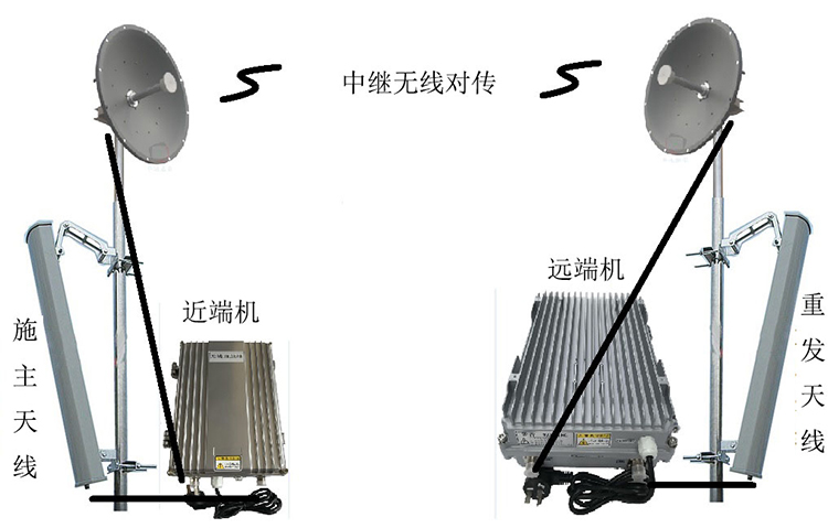 河口智能无线拉远移频中继直放站近端机远端机